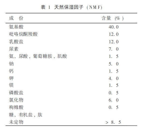 哈罗闪 宝宝肌肤的天然保湿因子