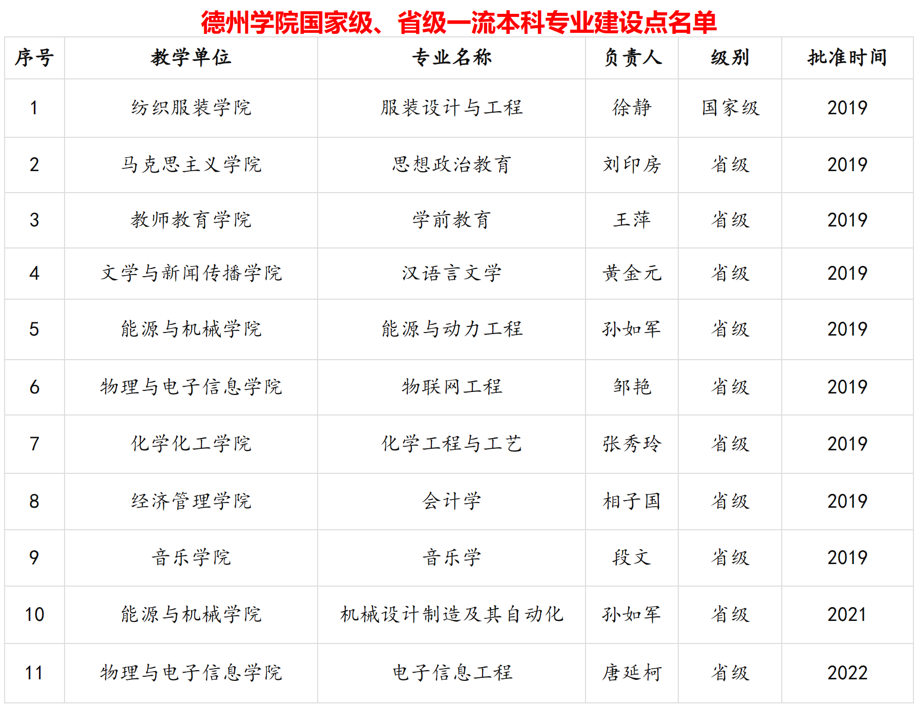 德州学院更名己批图片