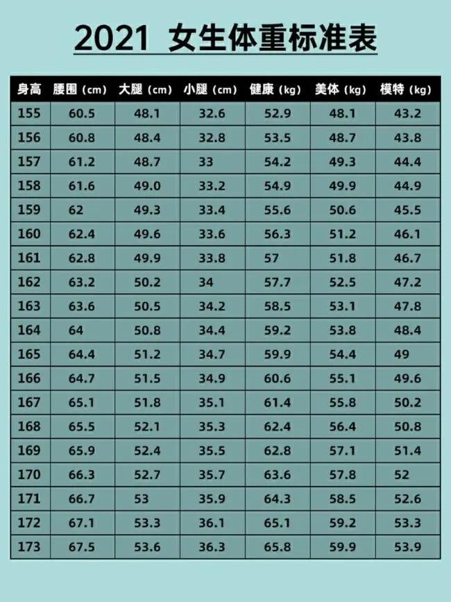 168女生标准体重图片