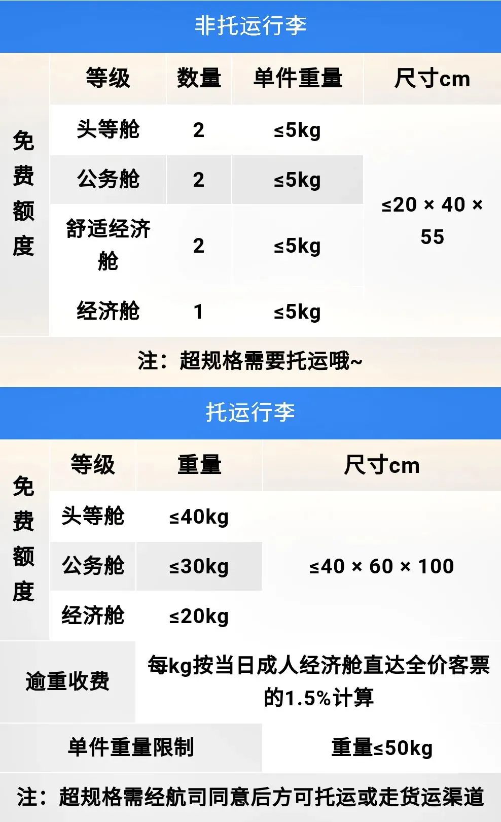 如何购买飞机行李托运费