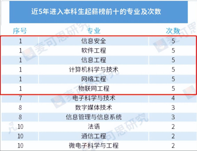 江蘇科技大學就業怎麼樣?高薪專業,學生就業前景廣闊!