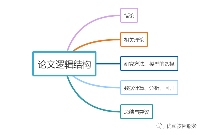 論文結構全梳理,手把手教你創作優秀論文