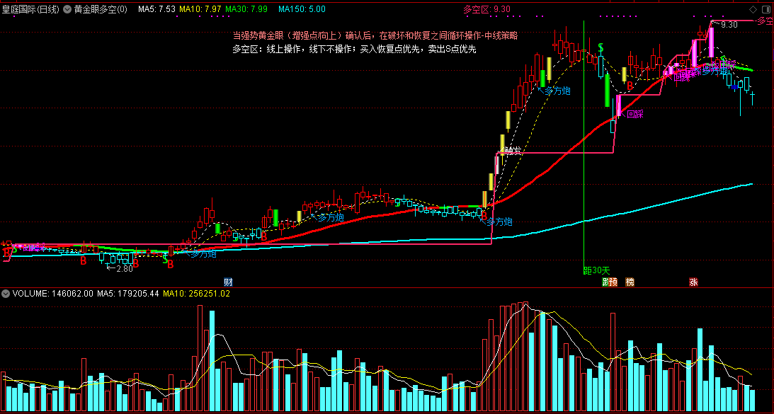 通达信《黄金眼多空》主图指标,强势向上确认,多空线上操作!