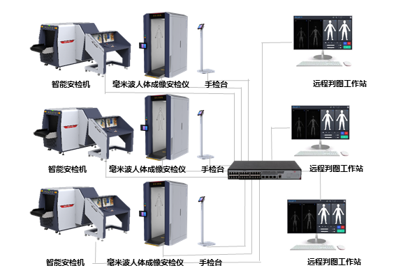 毫米波人体成像安检仪重磅推出啦!