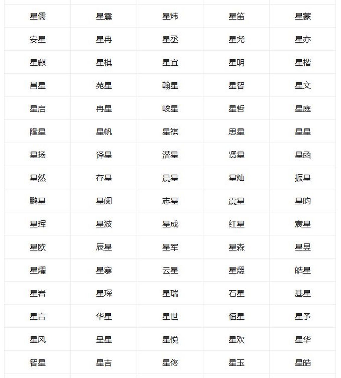 星字取名大全