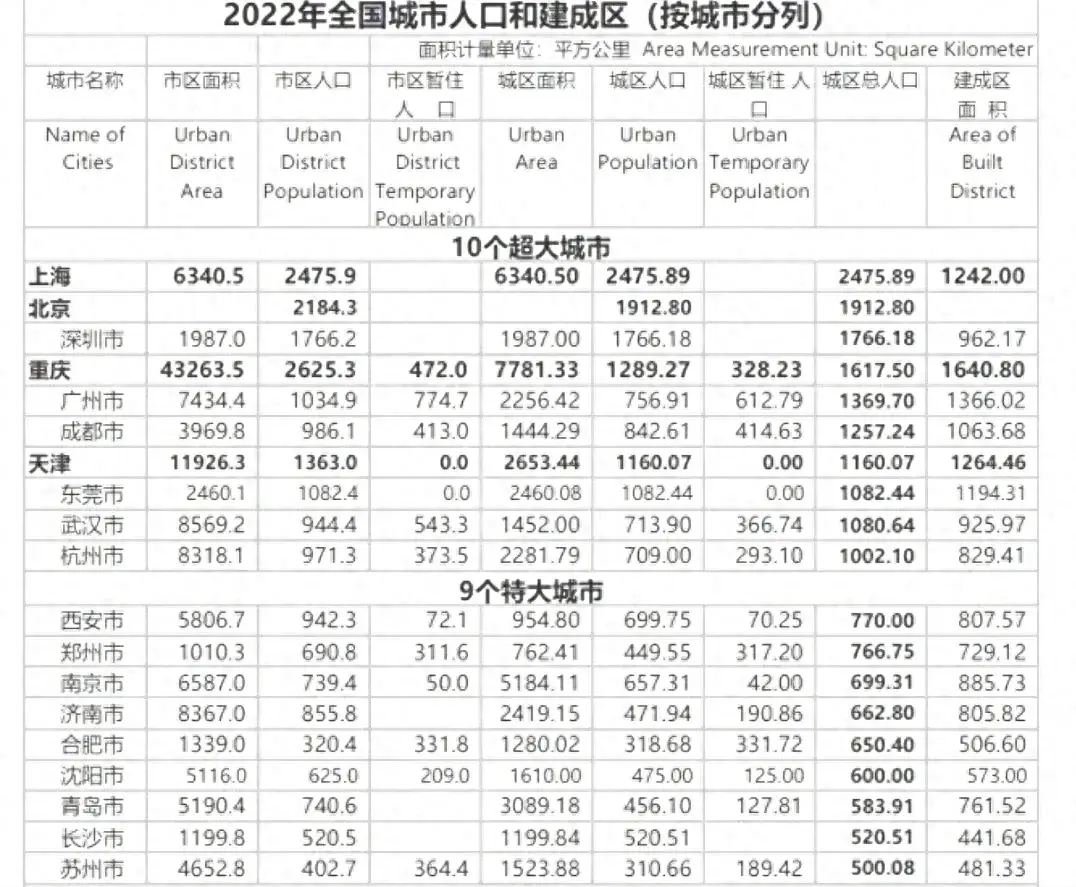 沈阳城区人口图片