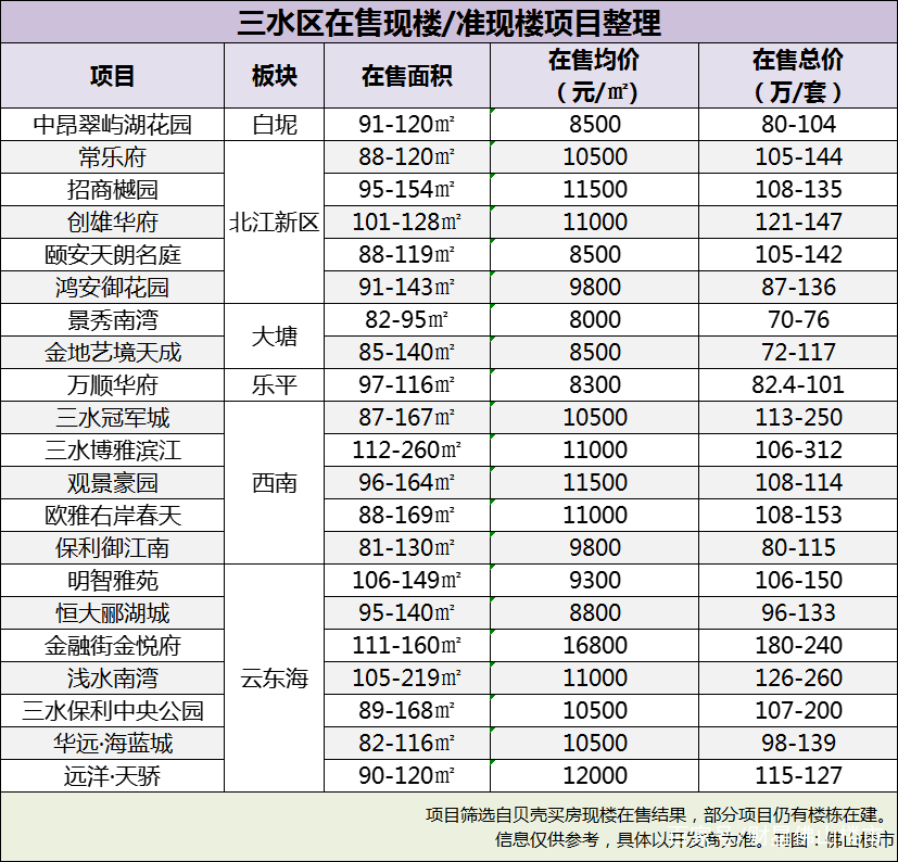 佛山准/现楼名单出炉！房企暴雷越来越多，现房才是定心丸