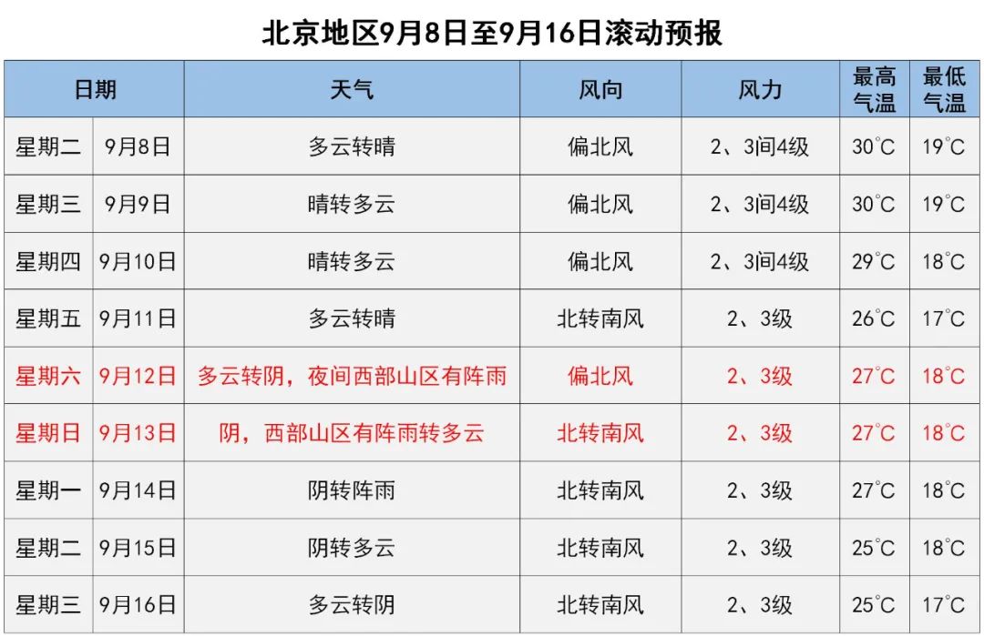 精华|雨过天晴，京城天空霞光如金色瀑布！宛如一幅“流动”的水墨画
