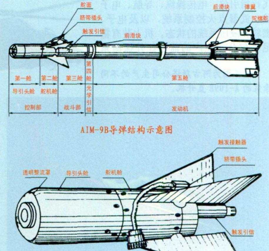1958年浙江老农耕田,发现一枚响尾蛇导弹,苏联向我国索要被拒绝