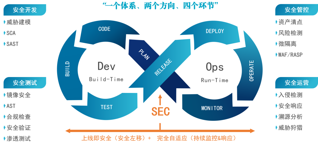 解决方案|企业devsecops最佳落地实践方案