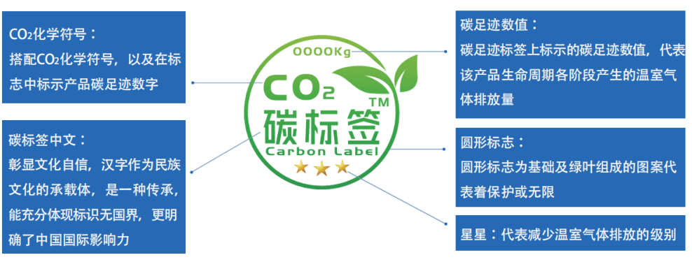 苏州巴洛特新材料获得碳标签评价证书