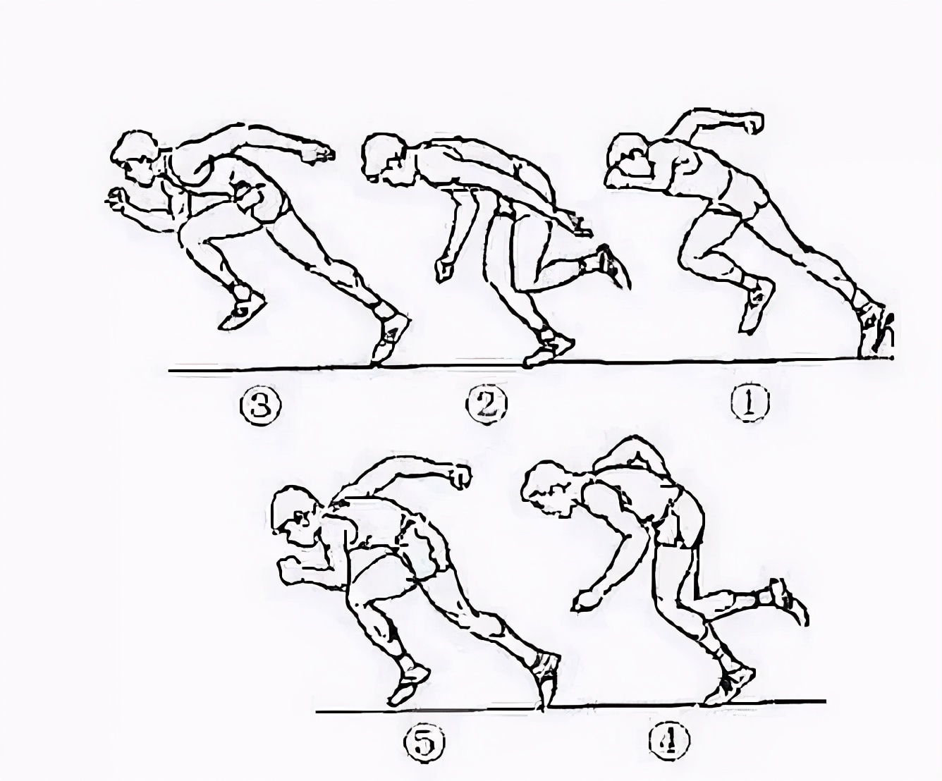 50米跑动作要领图片