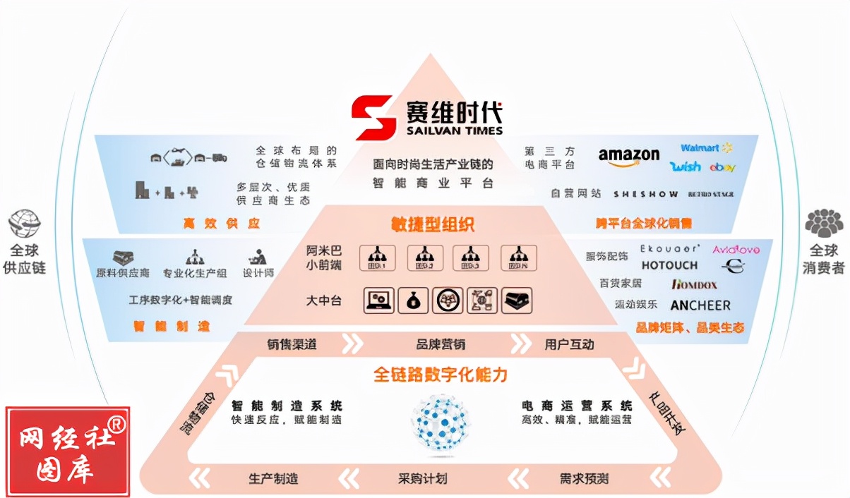 赛维时代再次闯关创业板 三年进账超百亿15个品牌营收过亿