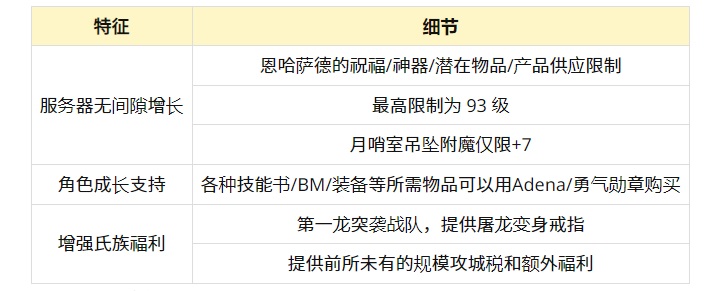 《天堂1》韩服"圣骑士"赛季服将于7月19日开服