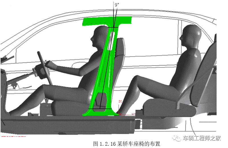汽车设计教程 01章 总体设计(二)1.2 总布置设计及精确装配校核