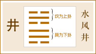 《易經》第四十八卦——井卦,爻辭原文及白話翻譯