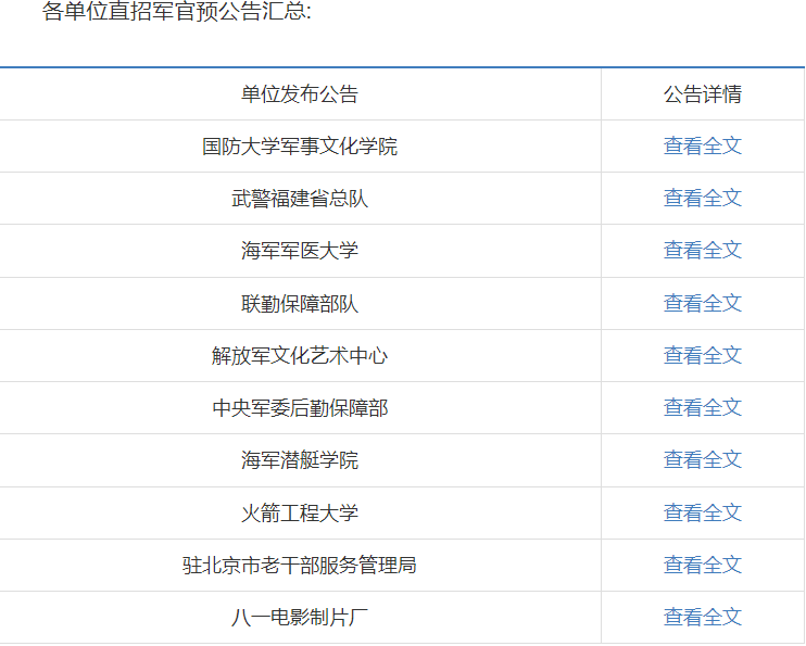 2023軍隊文職&直招軍官預公告頻發,相比之下哪個工資高?