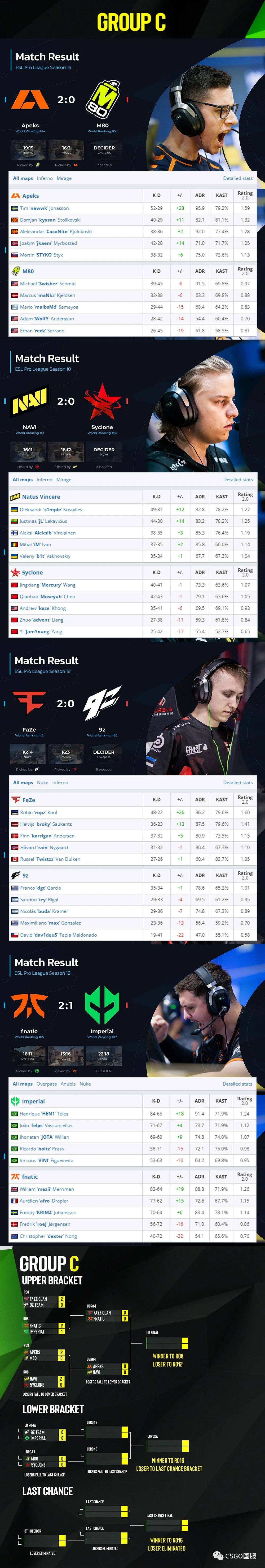 【今晚5yclone再登场,NaVi迎战Apeks,FaZe对决fnatic】