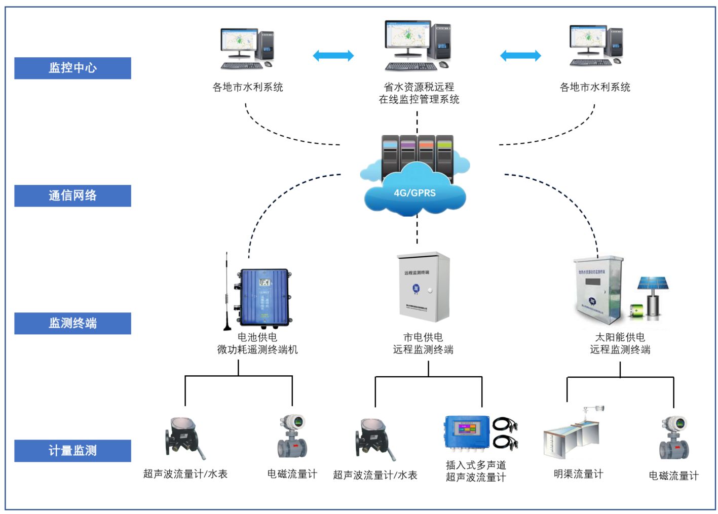 防汛预警系统在现代防洪管理中的重要性