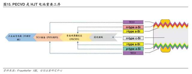 鋁合金砂型鑄造小巨人,明志科技:推動光伏真空設備腔體鑄造轉型