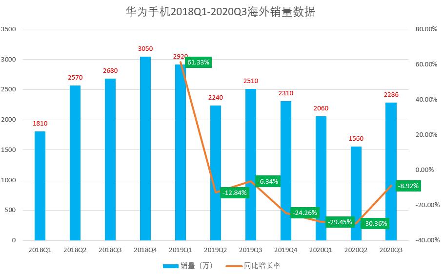 华为海外市场份额图片