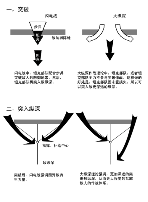 为何孙子提三万兵便可以天下莫当?