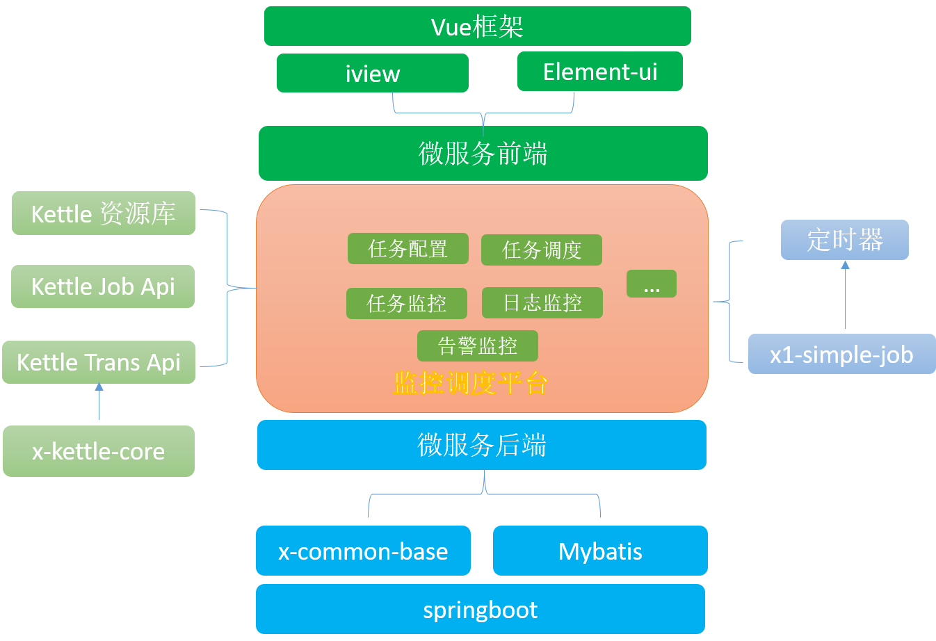 springboot体系结构图图片