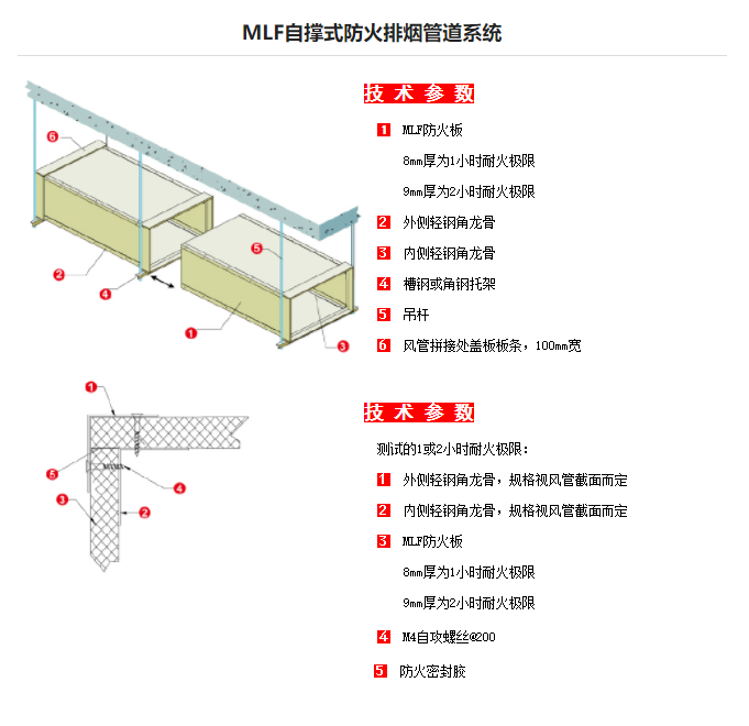 防火风管—mlf铁皮风管排烟管道包覆系统