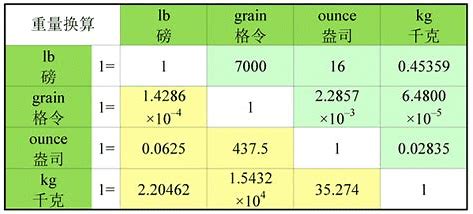 你知道ug是什么单位吗
