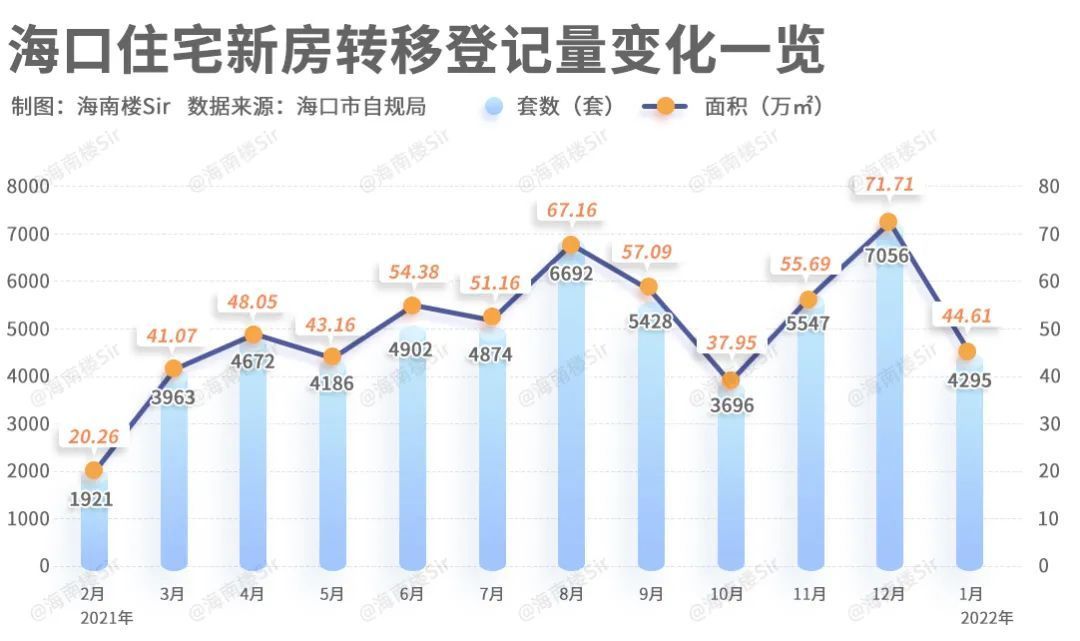 海南陵水房价(海南陵水房价2023年最新房价)