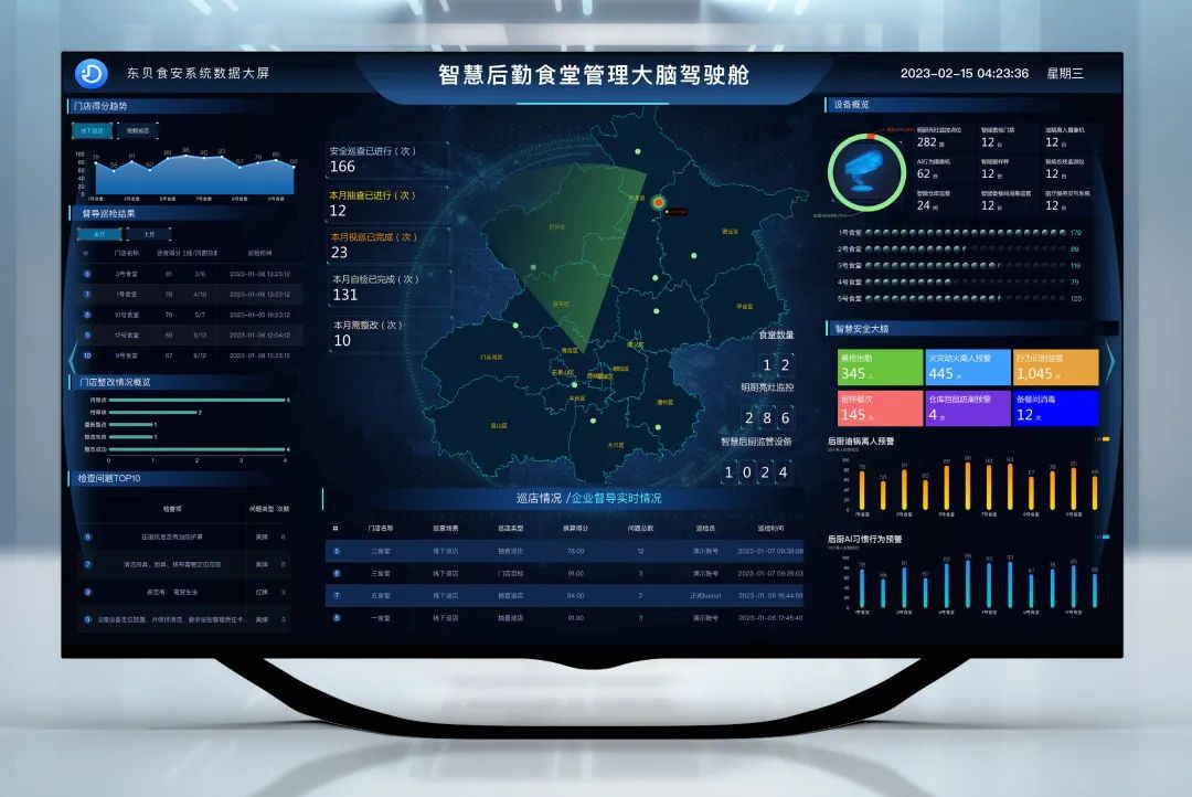 东贝智慧食安监管云平台助推城市食安监管开启新篇章!