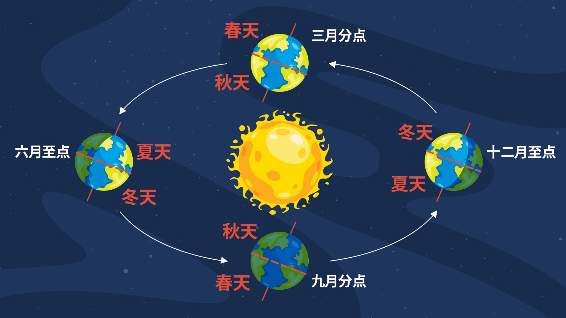 2023年春分:它到底是什么?