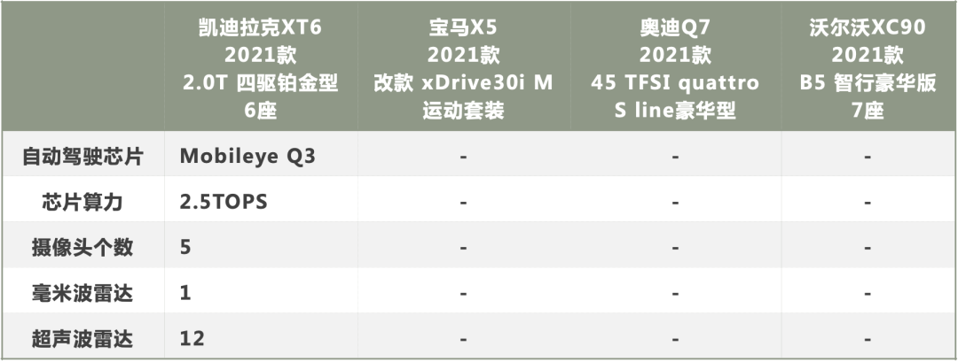 全系标配48v的凯迪拉克xt6为何比同级竞品更值得入手?