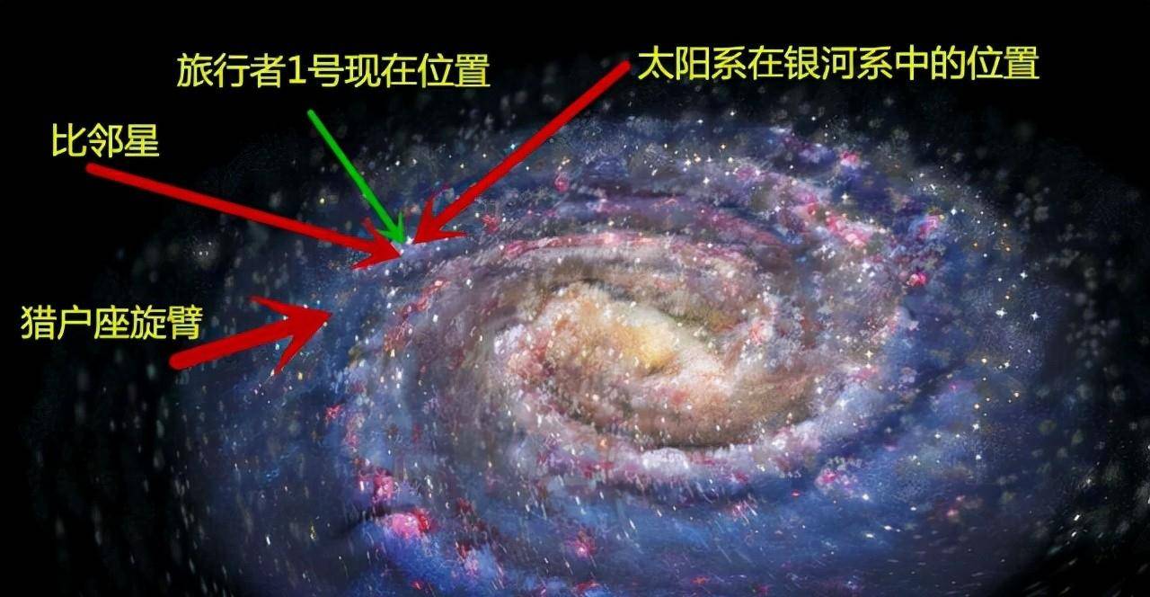 但现在我们知道地球只是太阳系里的一颗行星