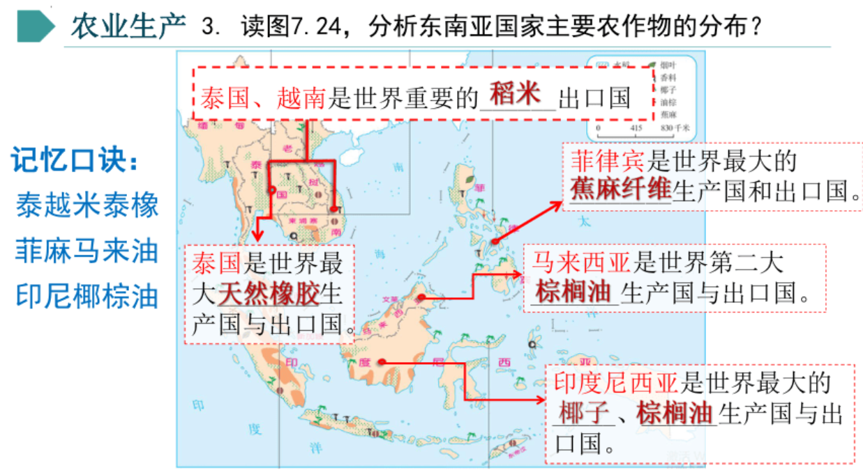 东南亚农业分布图图片