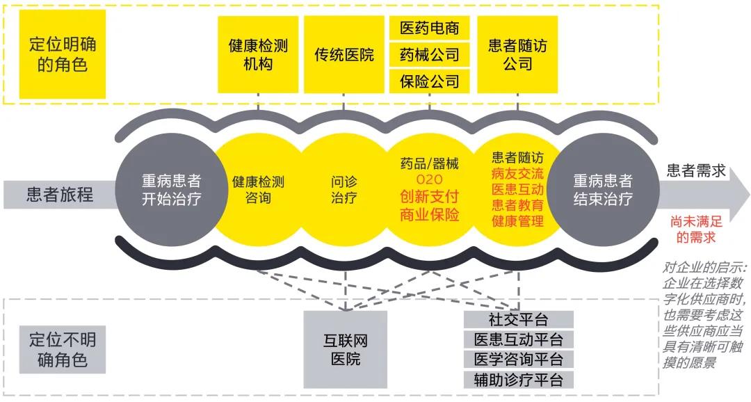 藥企數字化轉型的探索與實踐