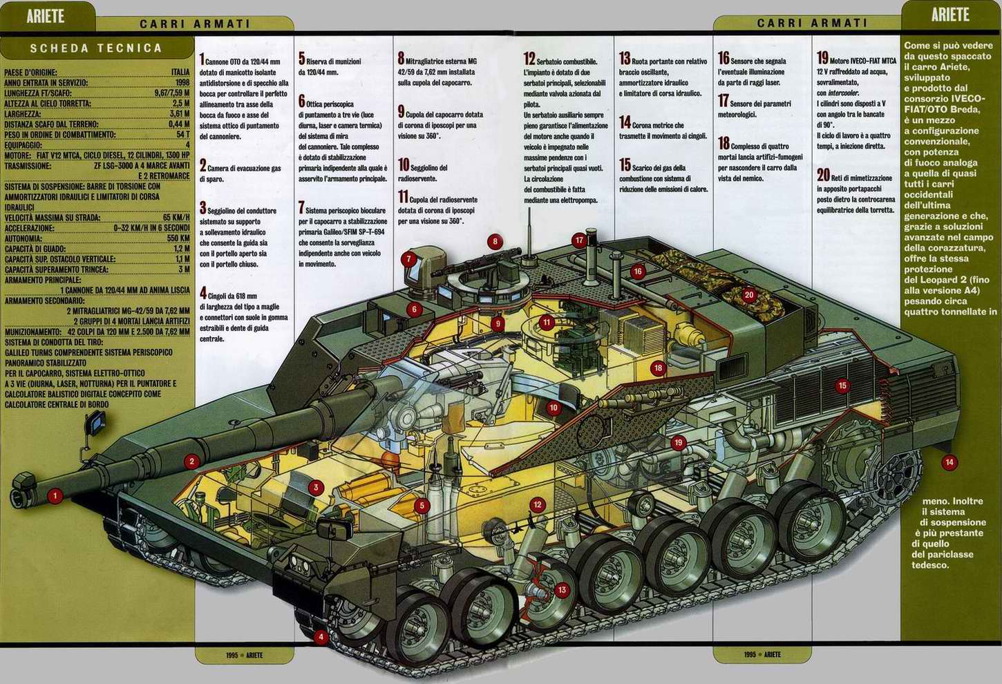 20世纪下半叶坦克装甲车辆(剖面图)
