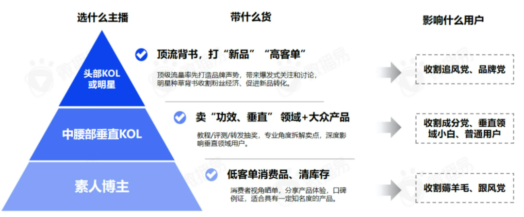 抖音直播维度=直播维度是什么