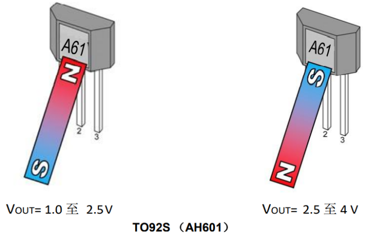 国芯思辰|多功能线性霍尔传感器ah601用于校园水控机流量控制