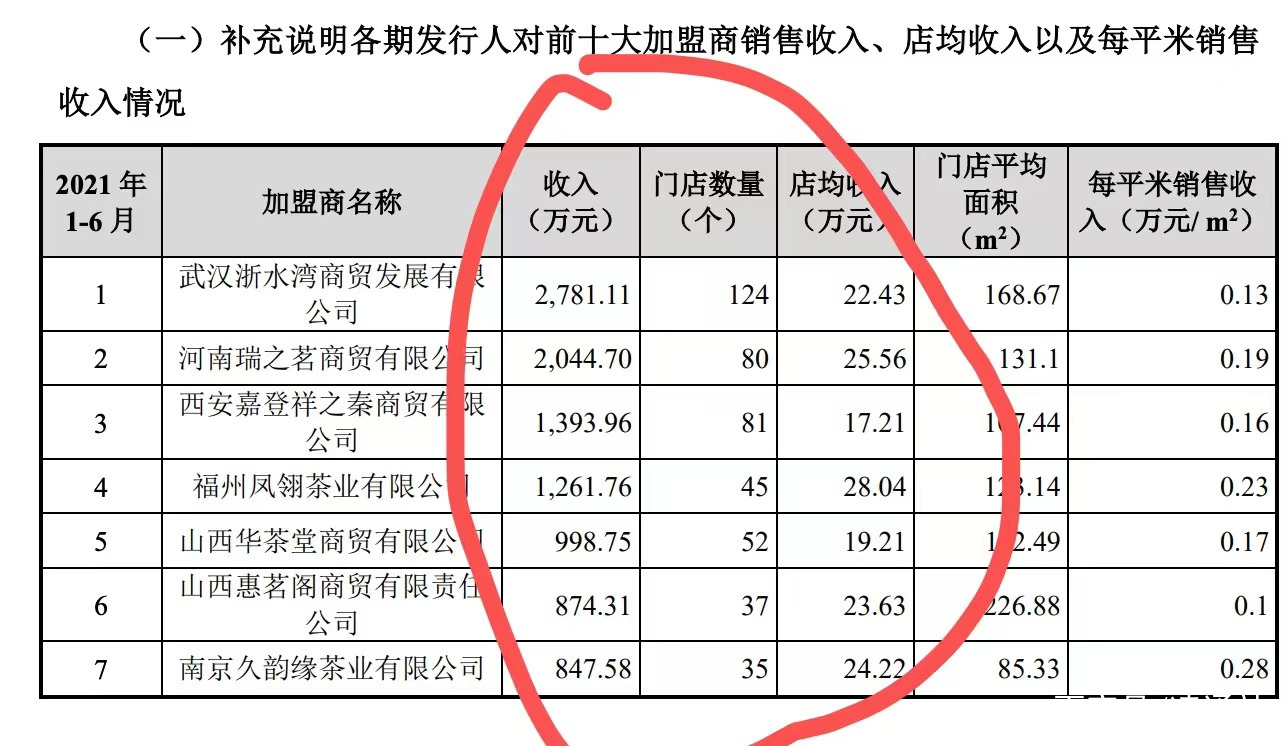 八马茶业全国加盟店