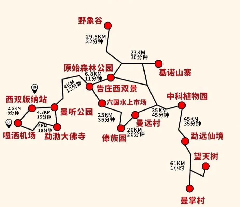 西双版纳最全旅游攻略,怎么做好玩又省钱?