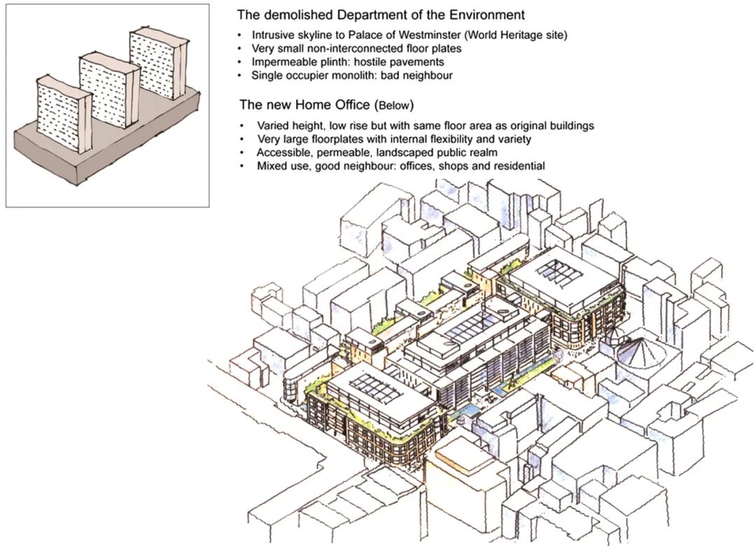 英國內政部|城市設計優先的政府辦公總部