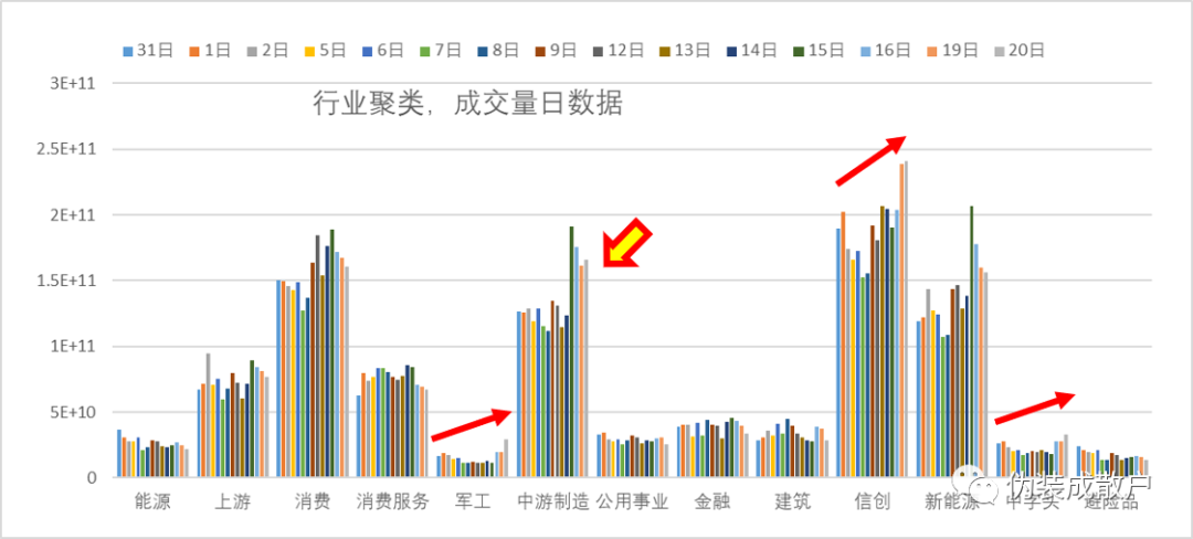 6月20日投資覆盤:一定是我打開方式不對