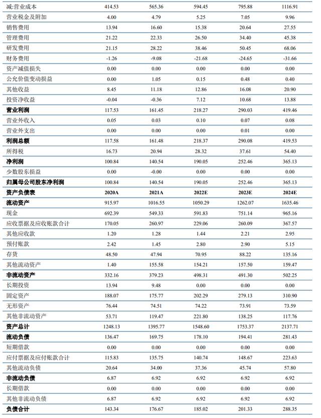 tmah显影液龙头,格林达:新产能投放在即,从面板向半导体进军