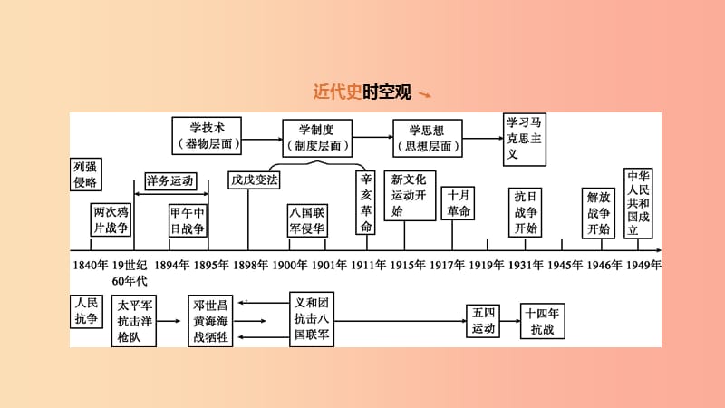 1840年,凭什么是中国近代史的开端?