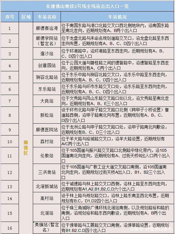 全放飞机！佛山11号、2号线二期明年才开工，3号线手续不齐……