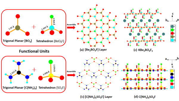 福建物构所无金属紫外非线性光学晶体研究获进展