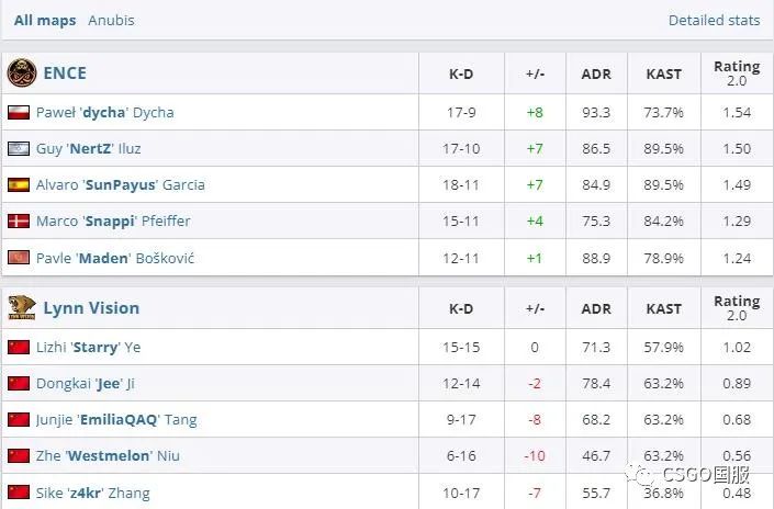 【世界第一Vitality首日双败回家！今天LVG与C9、NaVi与FaZe生死战】