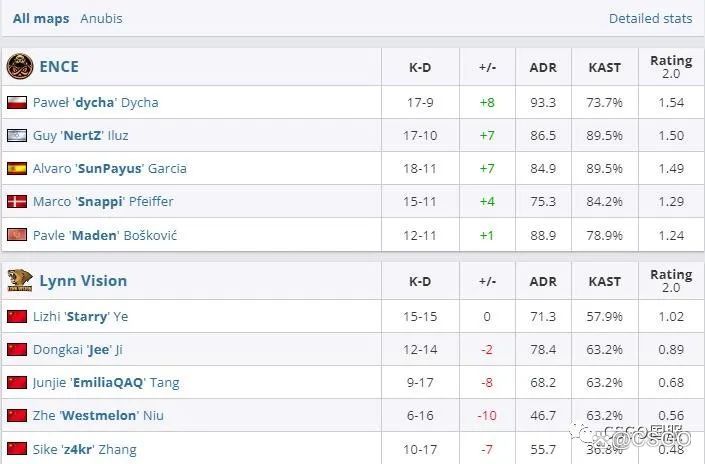 【世界第一Vitality首日双败回家!今天LVG与C9、NaVi与FaZe生死战】