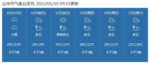 广东云浮天气图片